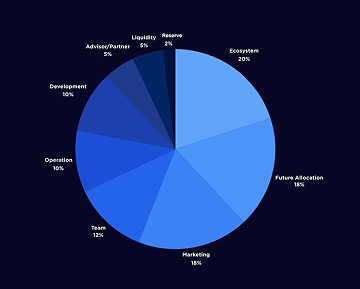 Tokenomics Chart